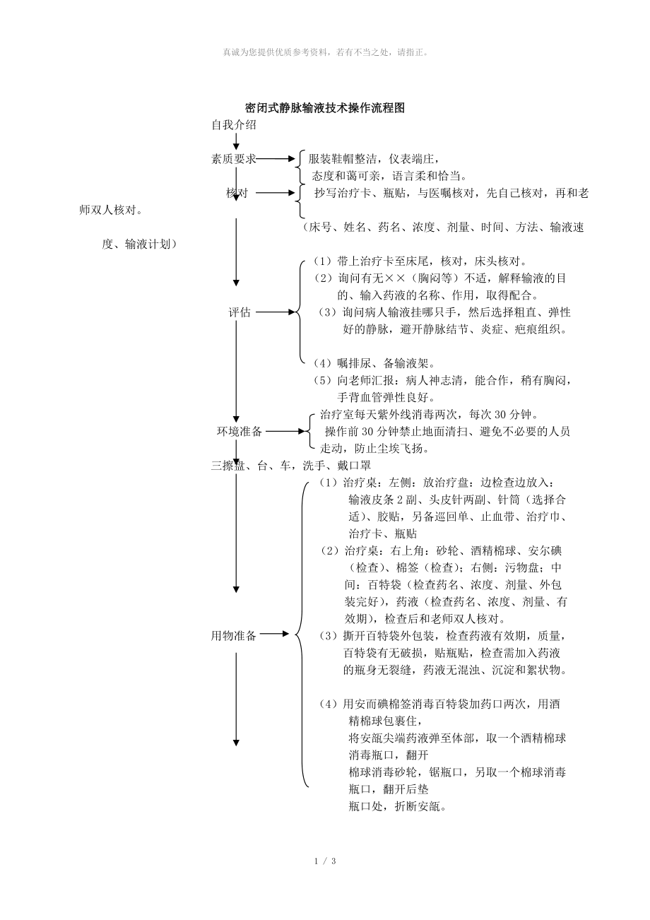 静脉输液的步骤和流程图片