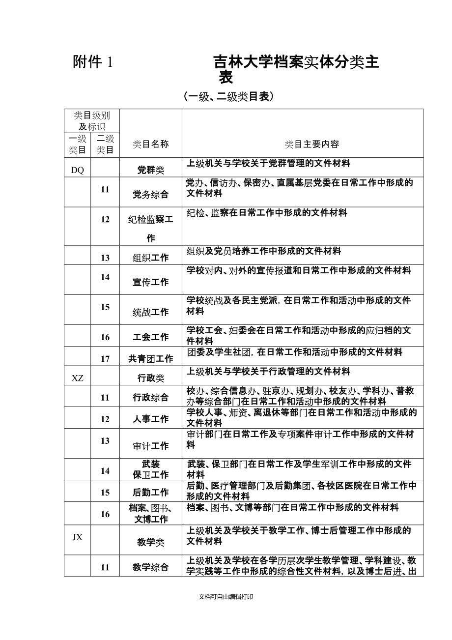 吉林大学档案实体分类主表_第1页