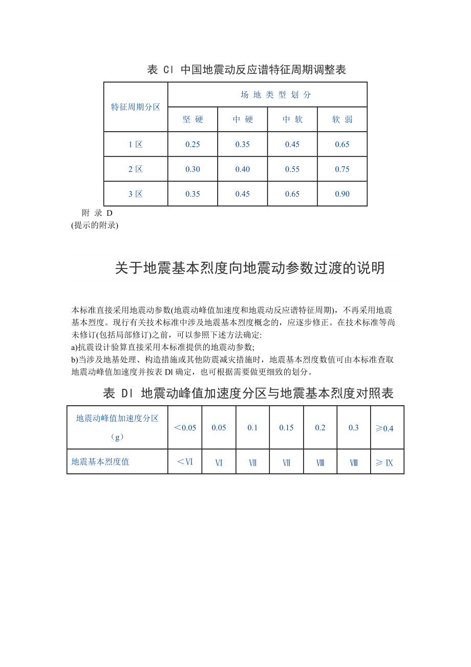 中國地震動參數區劃圖gb183062001