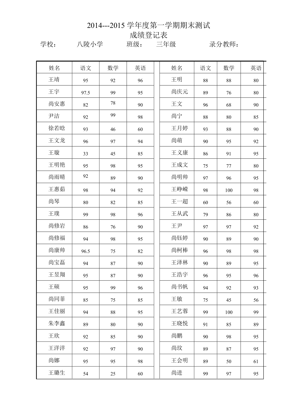 三年级数学期末测试成绩表