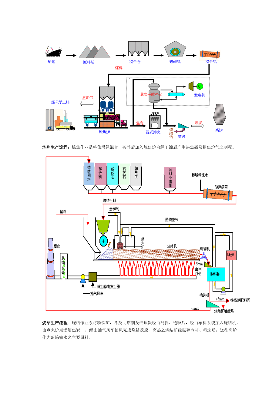 炼钢生产流程详解