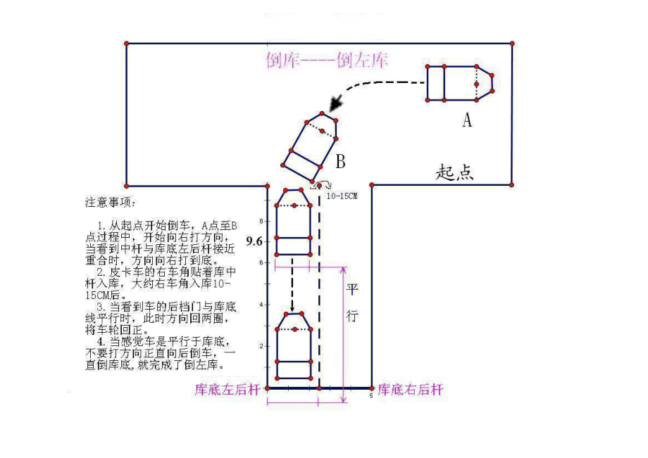 a3科目二倒桩移库图解图片