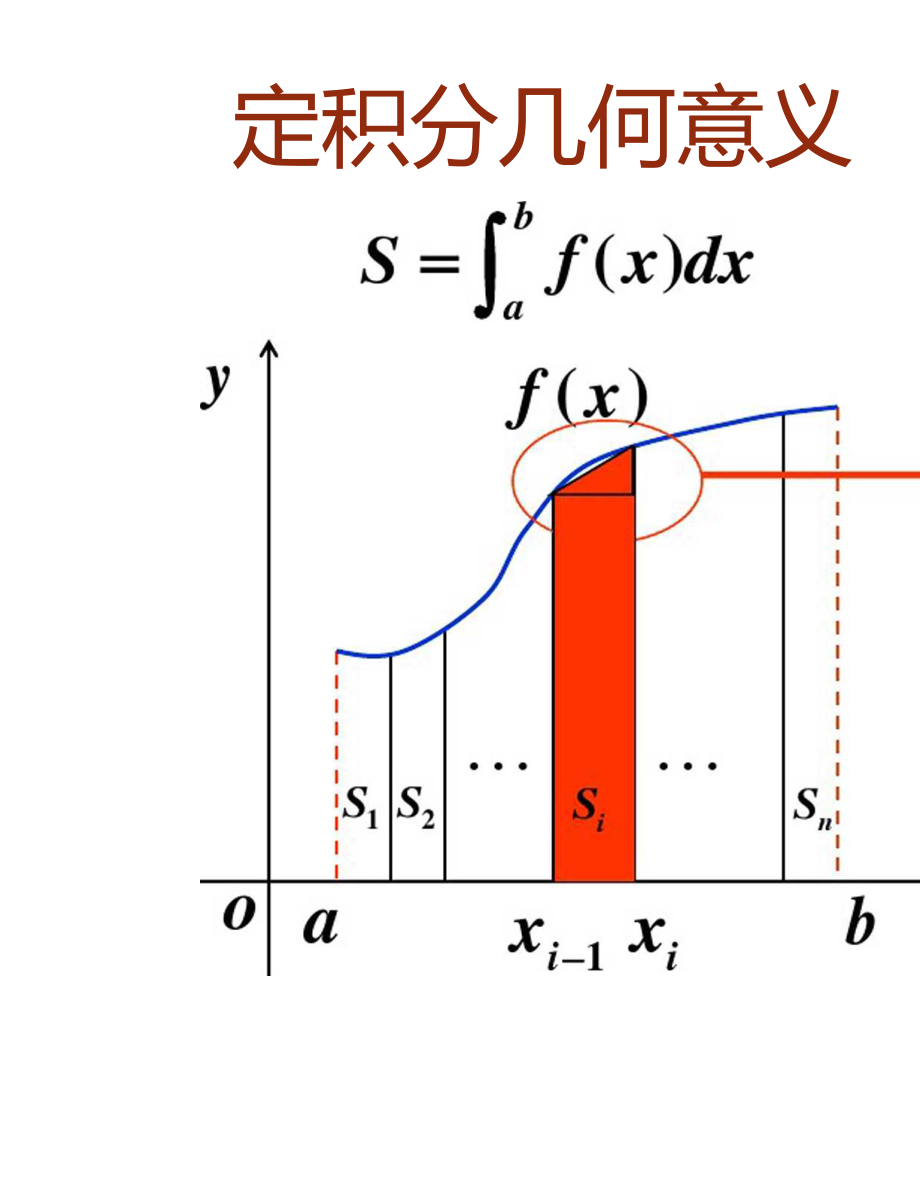 梯形法求定积分的公式推导