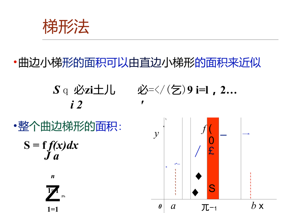 梯形法求定积分的公式推导