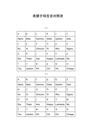 希臘字母發音對照表