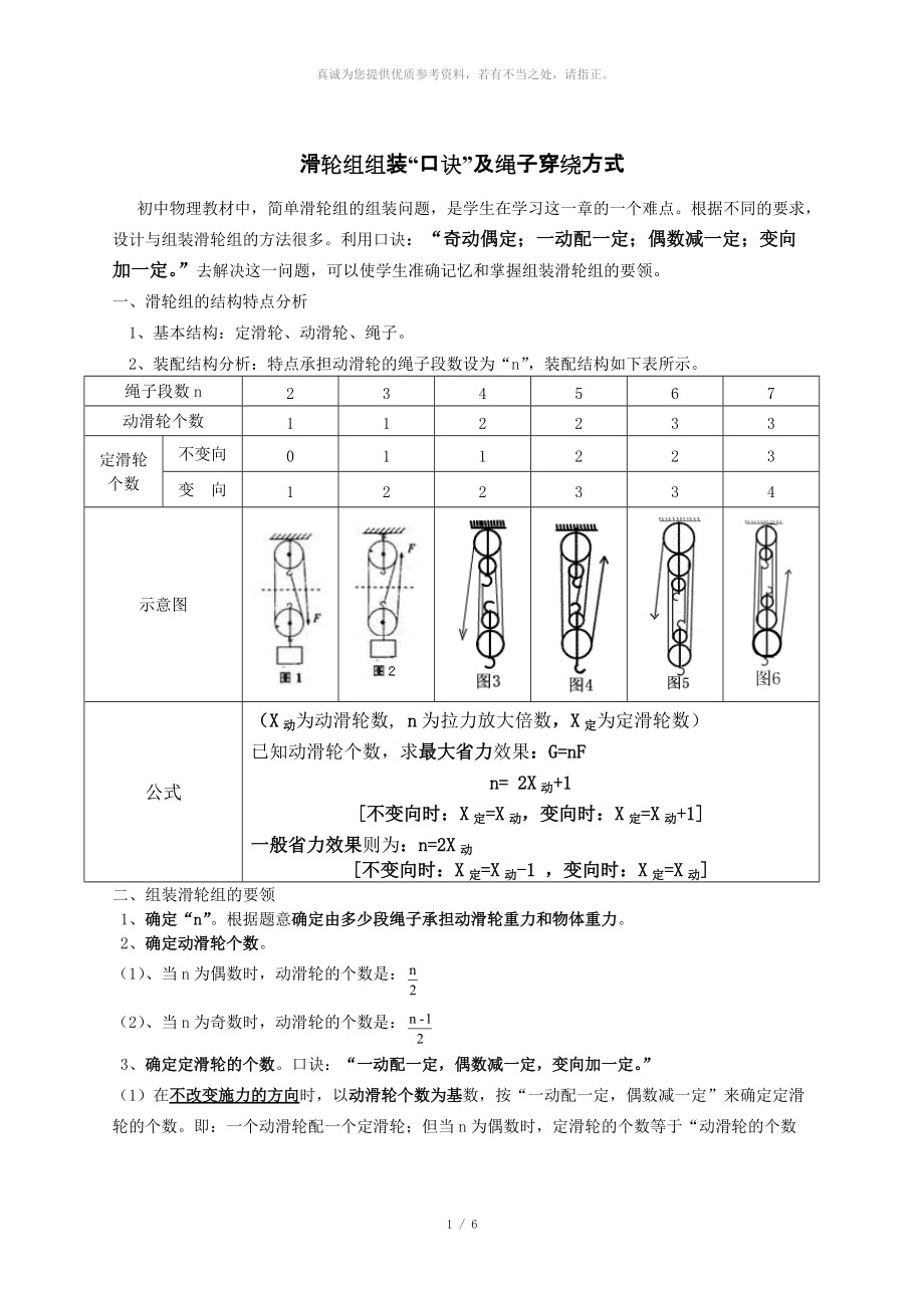 滑轮组绕绳口诀图片