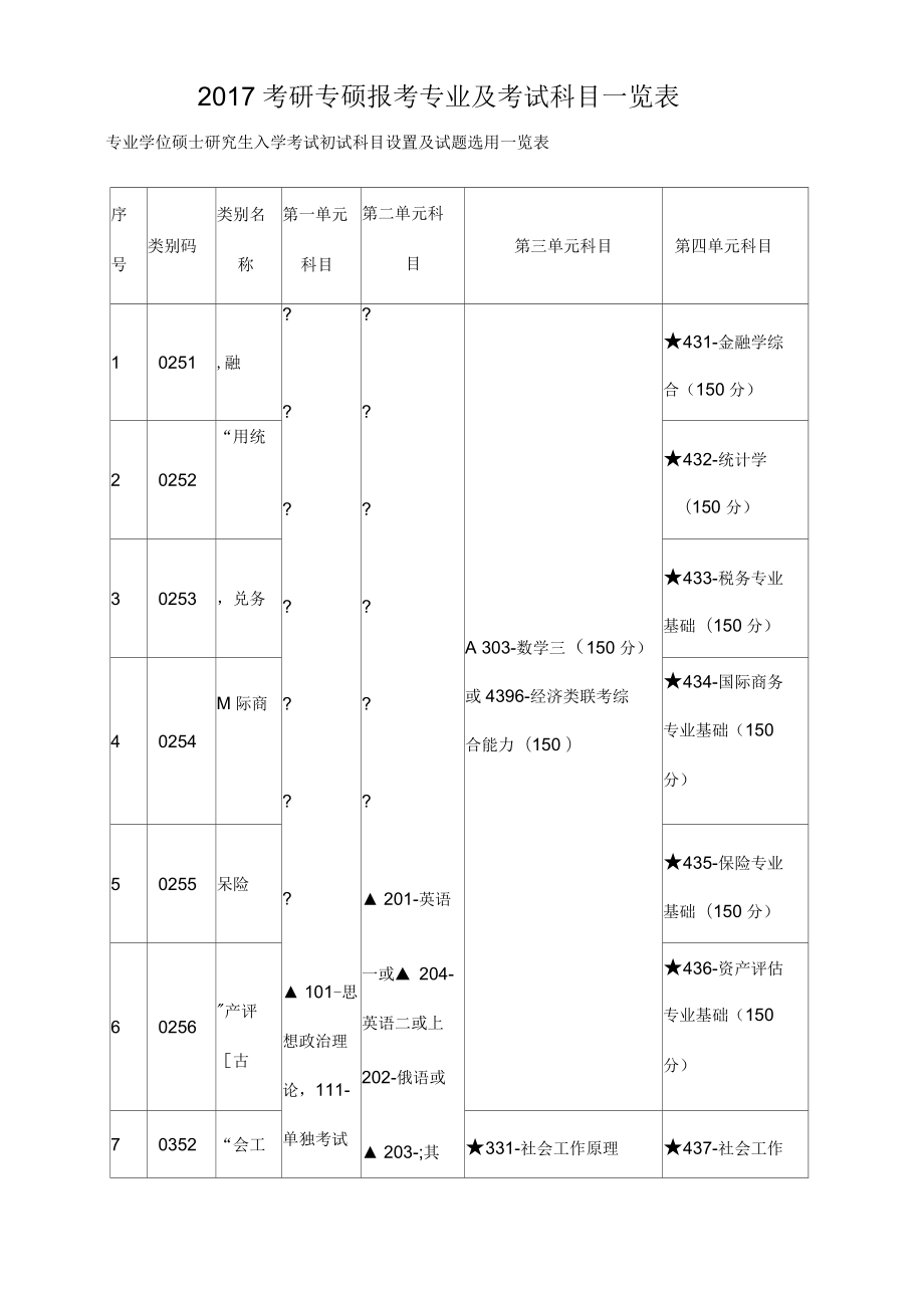 考研专硕报考专业及考试科目一览表_第1页