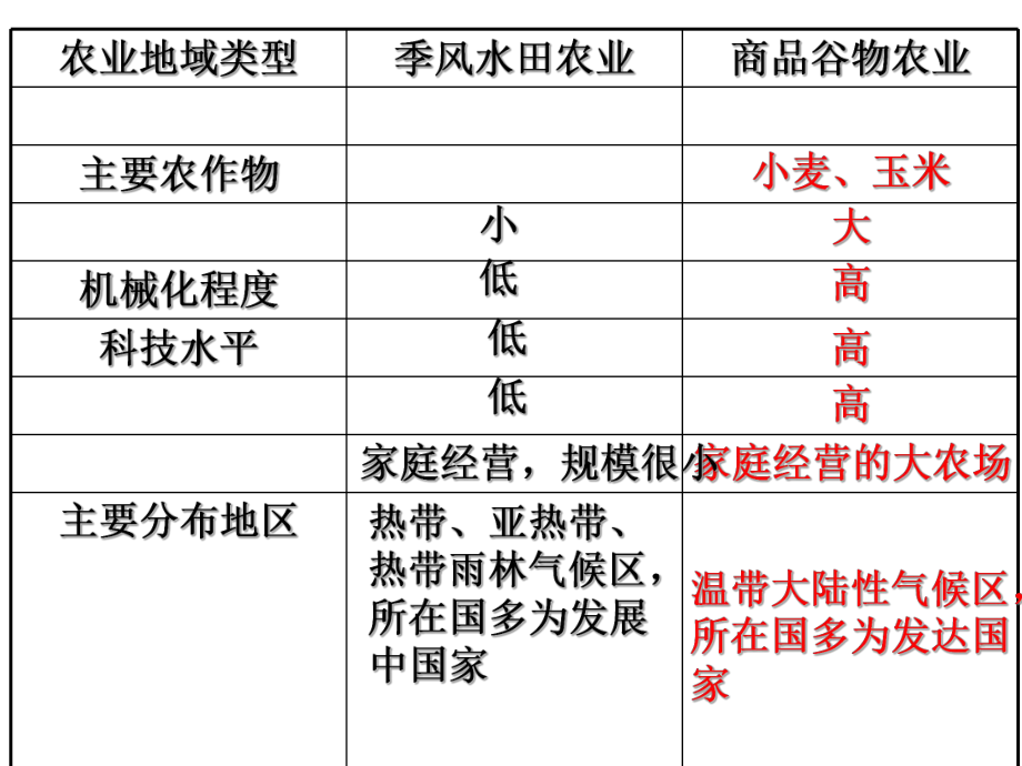 澳大利亚的混合农业