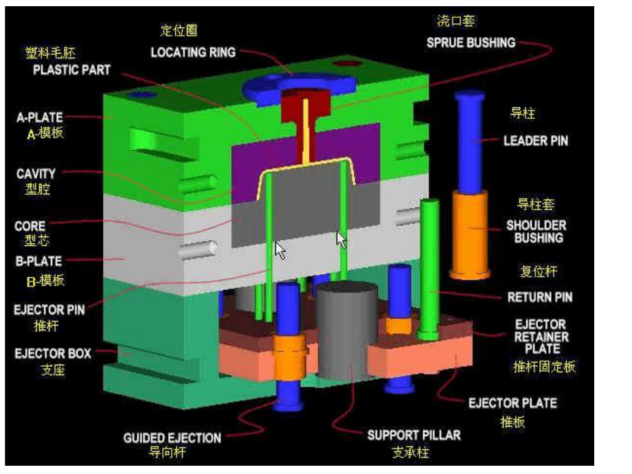 手机塑胶模具结构图解图片