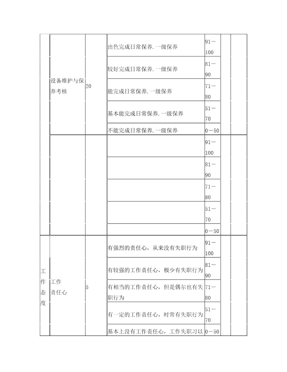 维修岗位绩效考核表_第1页