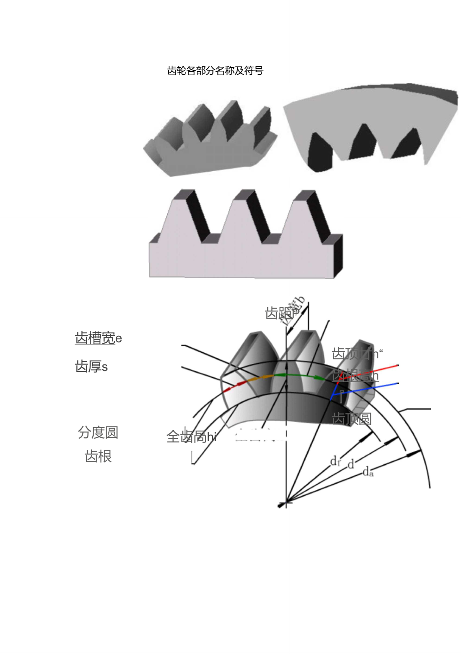 齿轮各部分名称及符号_第1页