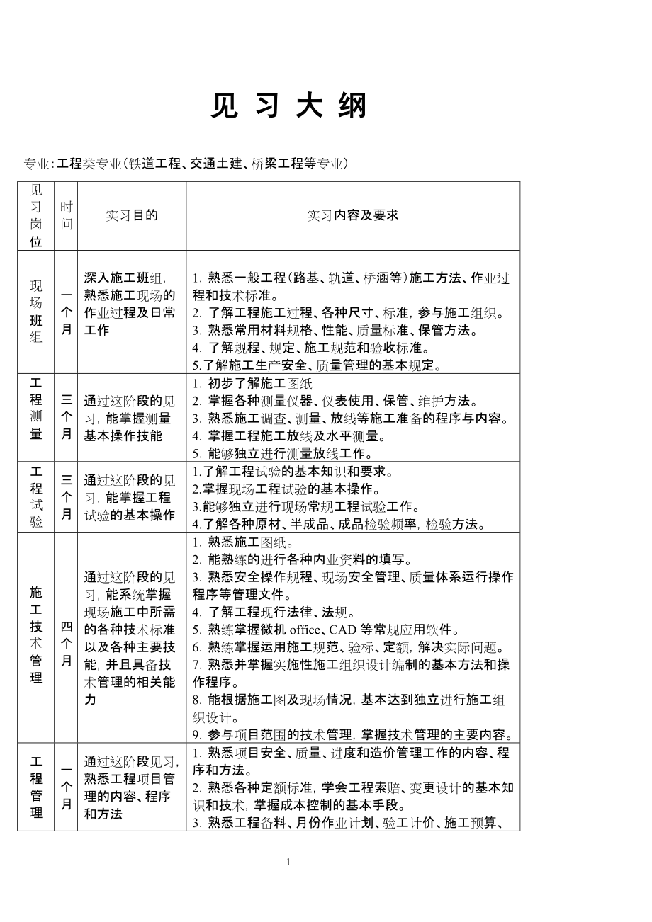 中鐵六局高校畢業(yè)生見習(xí)大綱_第1頁