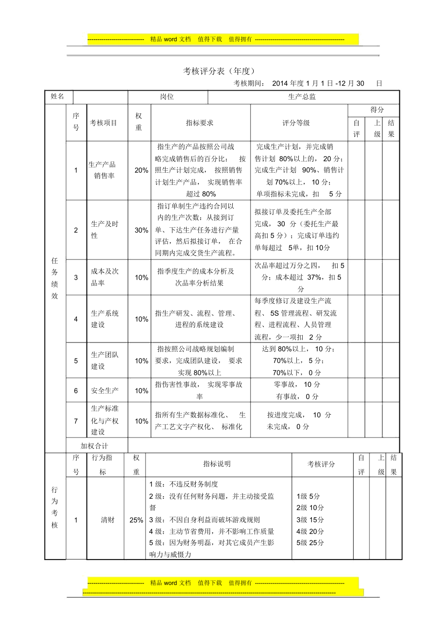 绩效考核表(生产总监)_第1页