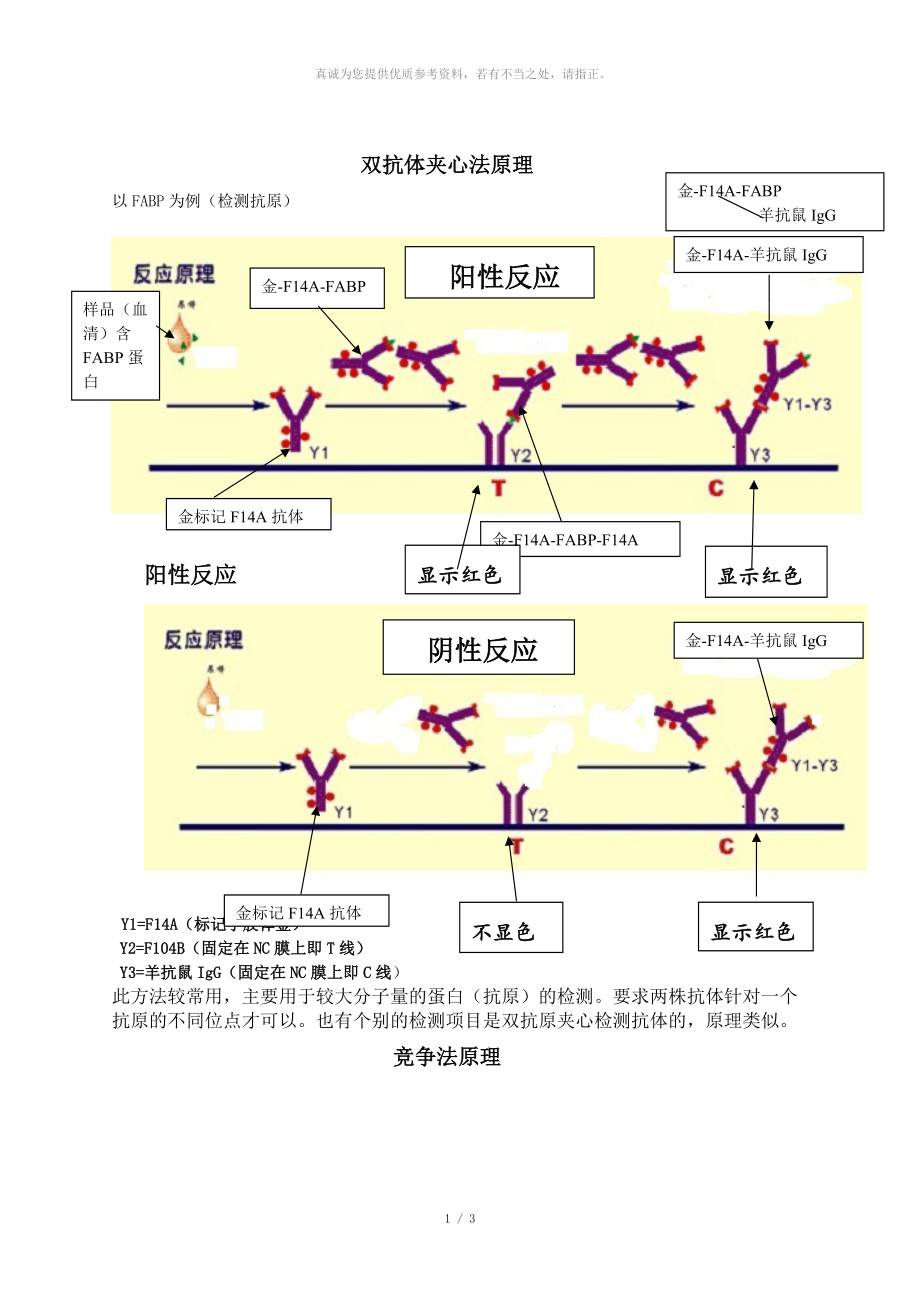 胶体金法各种方法法原理_第1页