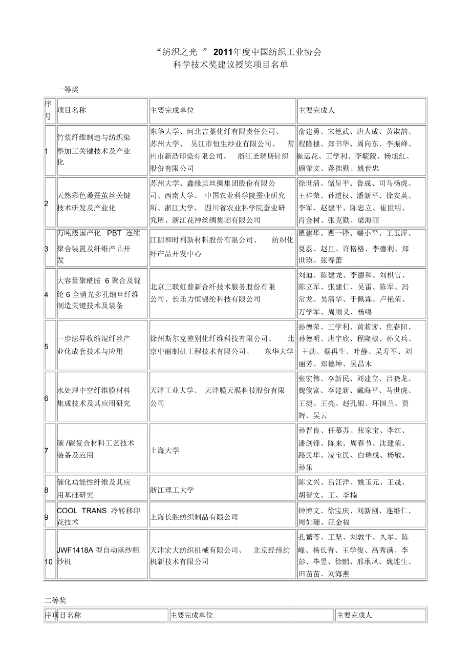 紡織之光2011中國紡織工業(yè)協(xié)會(huì)-中國聚合物網(wǎng)_第1頁