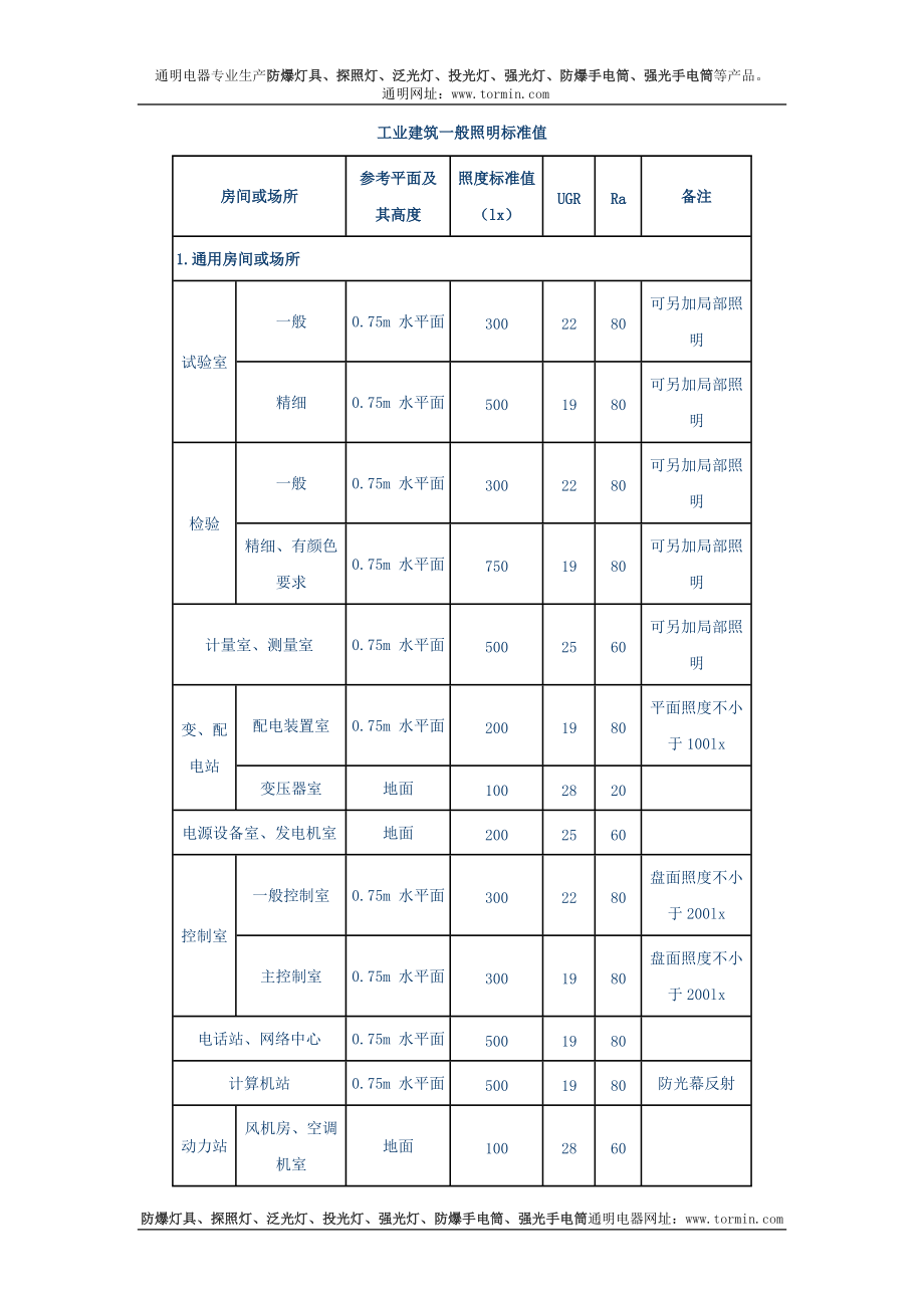 mf工業(yè)建筑一般照明標準值_第1頁