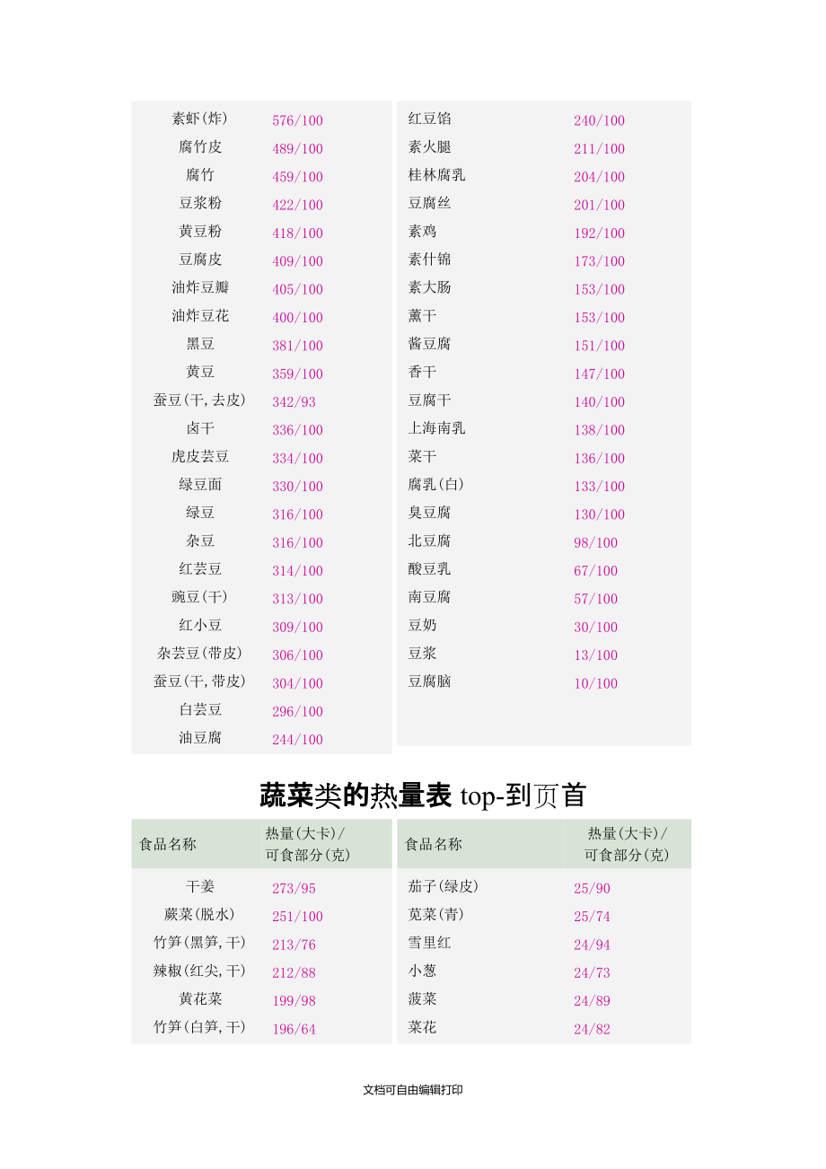 常見食物熱量表減肥專用後面附熱量計算