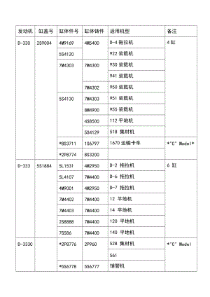 卡特缸體發(fā)動(dòng)機(jī)車(chē)型