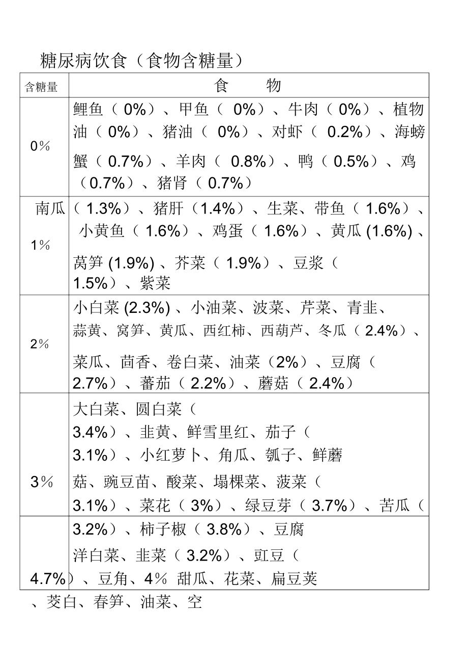 糖尿病人主食食谱大全图片