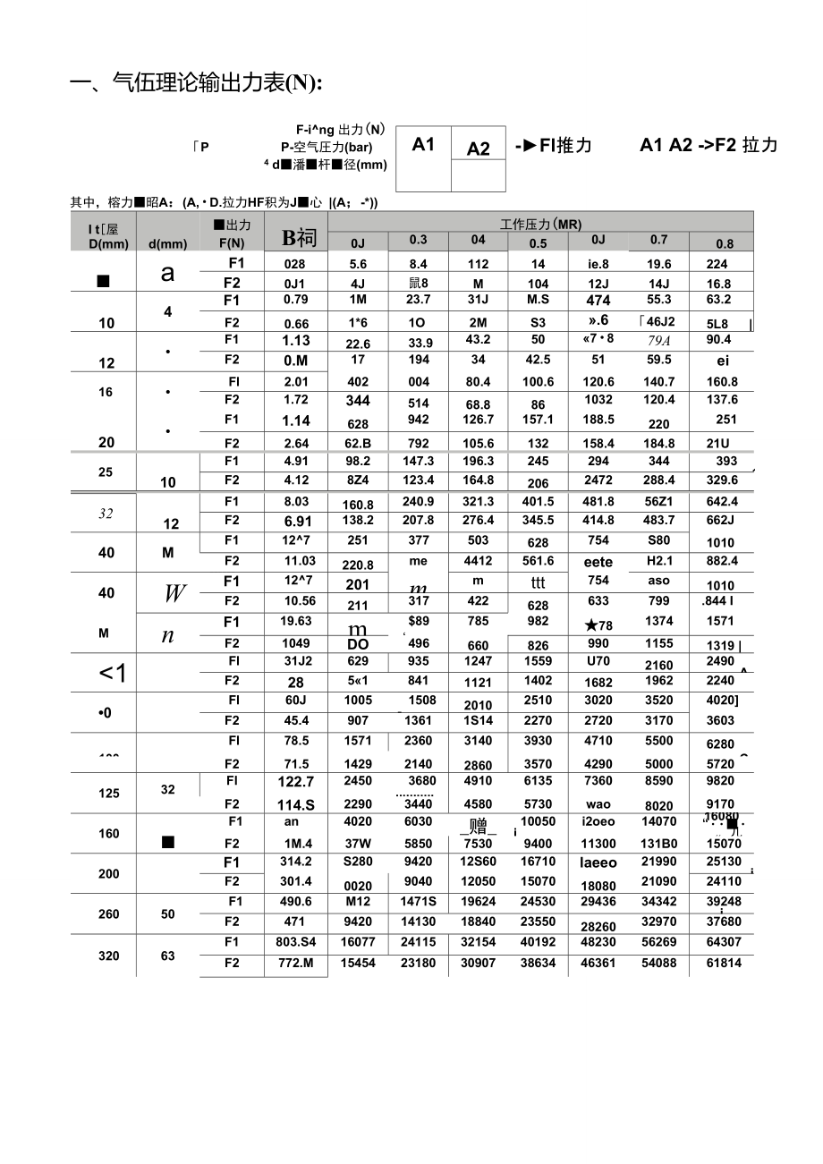 气缸推力对照表气缸推力查询_第1页