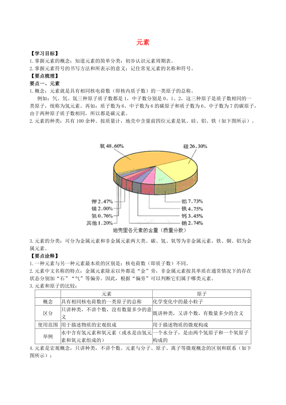 九年级化学上册元素知识点归纳及其典例导析新版新人教版_第1页