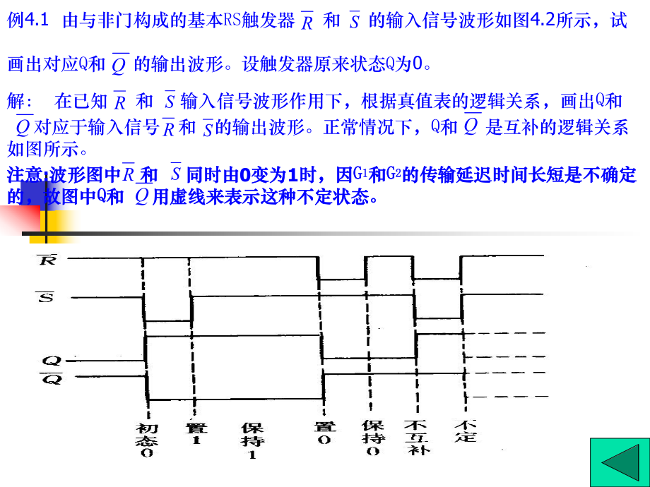 816例41由与非门构成的基本rs触发器和的输入信号波形如图42所示