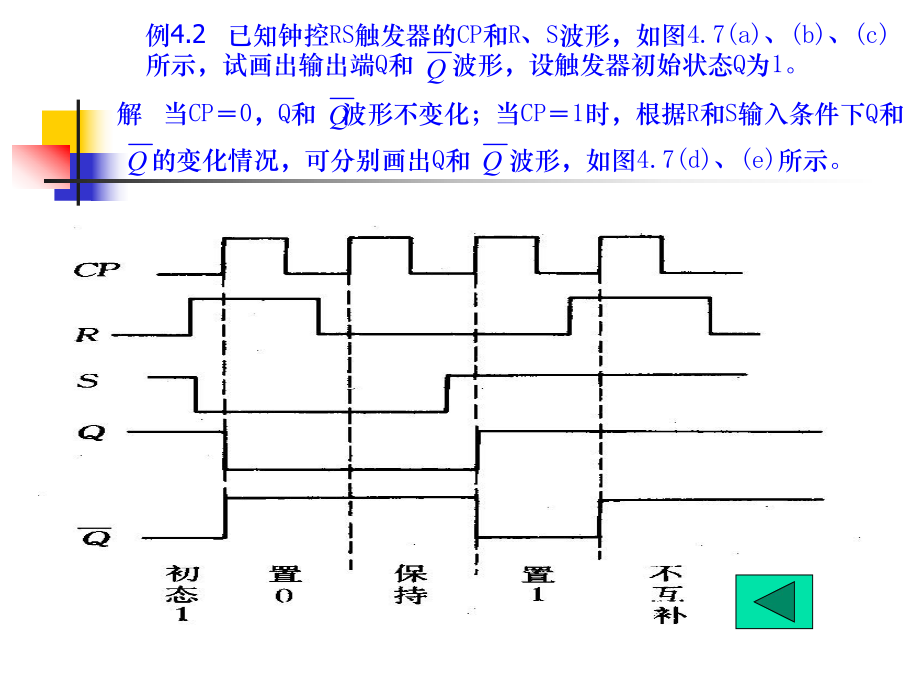 基本RS触发器的波形图图片