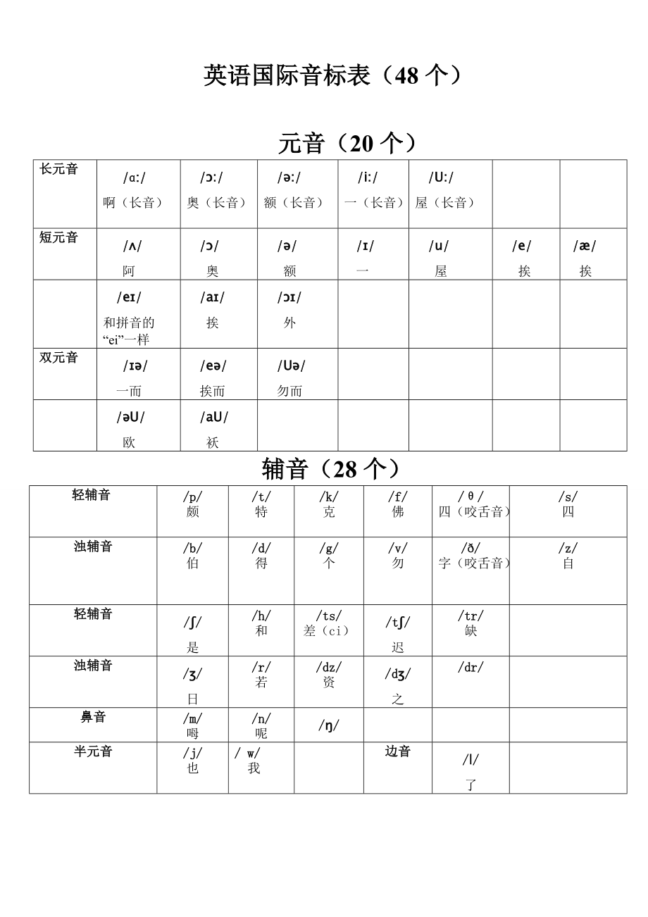 48个音标表 中文版图片