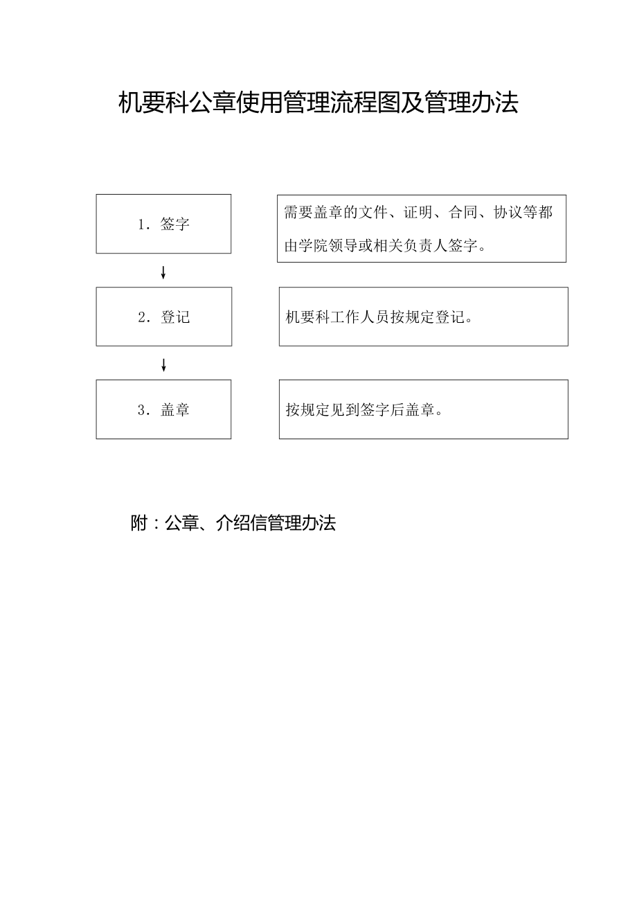 大學(xué)公章使用管理流程圖及管理辦法_第1頁