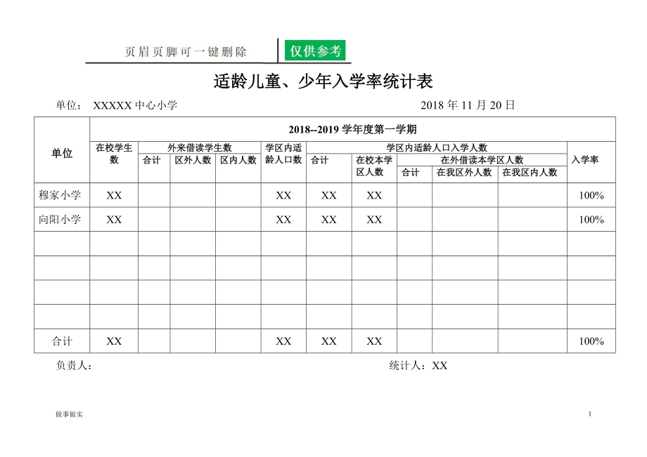 適齡兒童入學(xué)率在校學(xué)生鞏固率統(tǒng)計表專業(yè)知識_第1頁