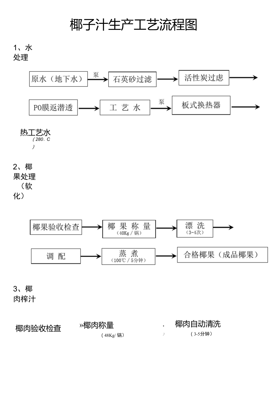 椰子汁飲料工藝流程圖_第1頁