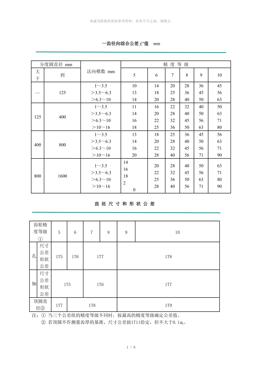 齿轮各项公差表_第1页