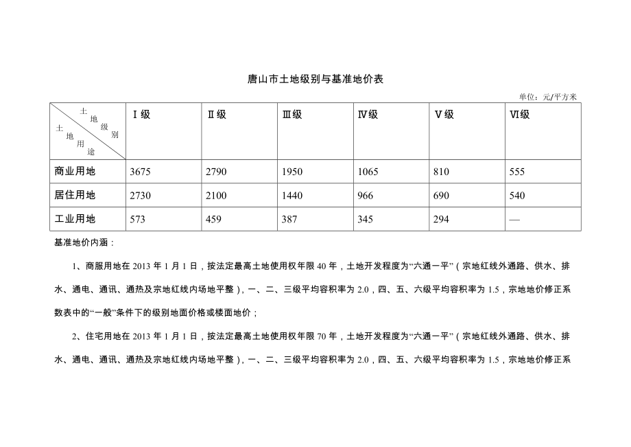 唐山市基準地價信息_第1頁