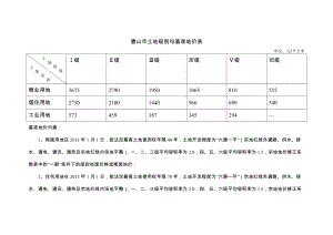 唐山市基準(zhǔn)地價(jià)信息