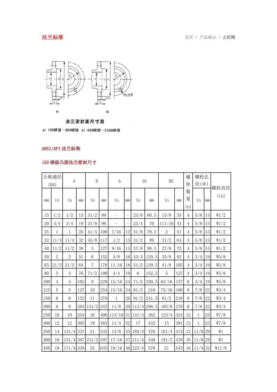 法蘭規(guī)格ANSI_第1頁(yè)