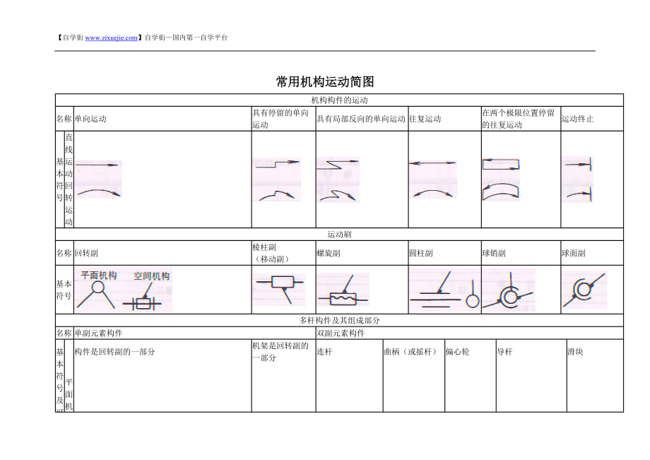 常用机构运动简图_第1页