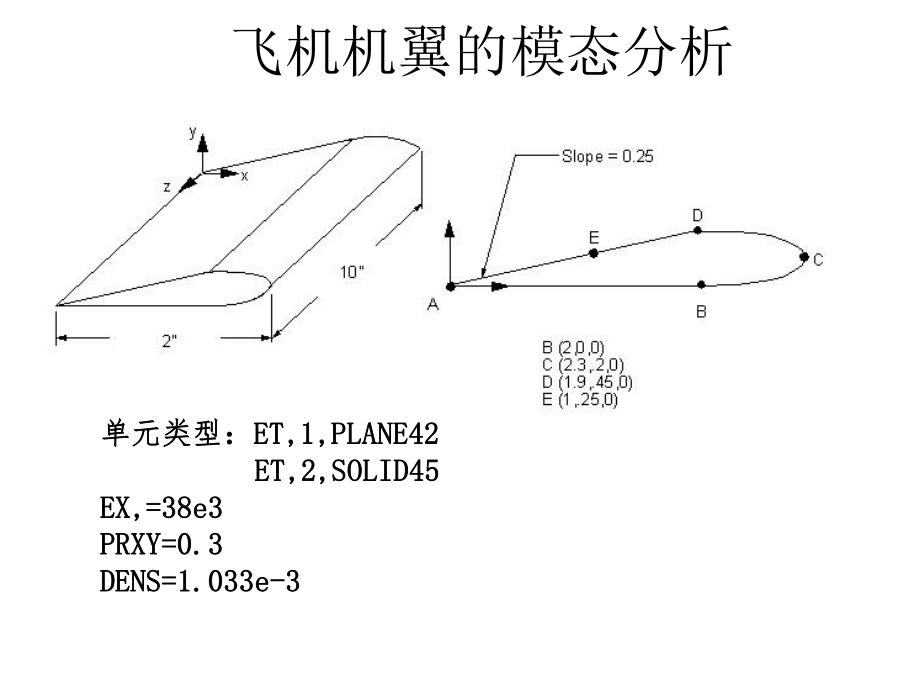 ANSYS飛機(jī)機(jī)翼的模態(tài)分析_第1頁