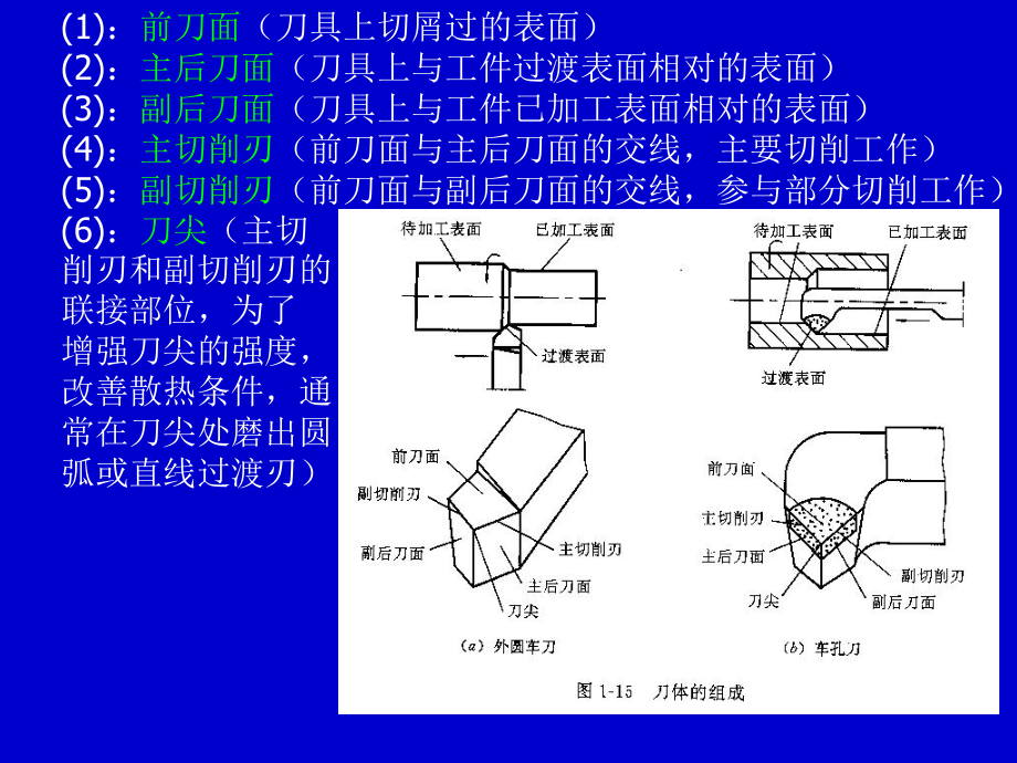 刀具角度的标注图片