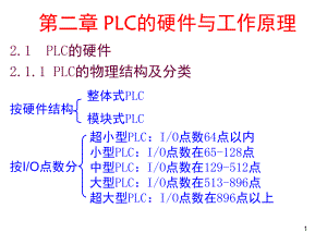 PLC的硬件与工作原理PPT课件