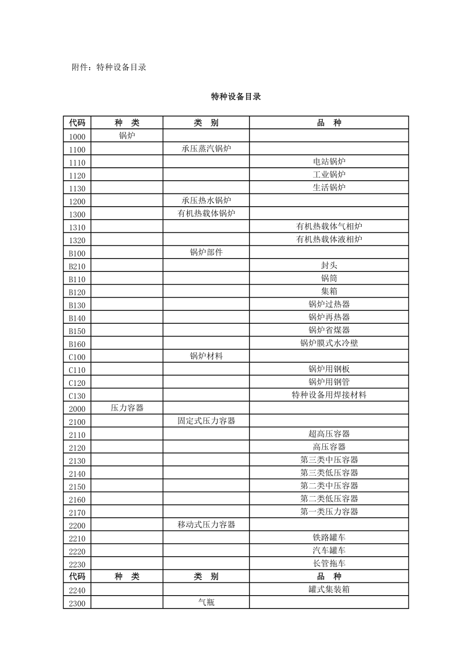 特種設(shè)備代碼目錄_第1頁