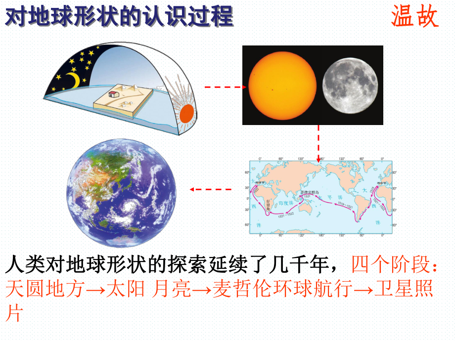 地球仪和纬线_第1页