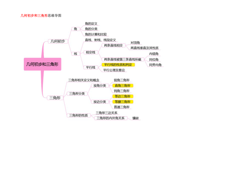 几何初步和三角形_第1页