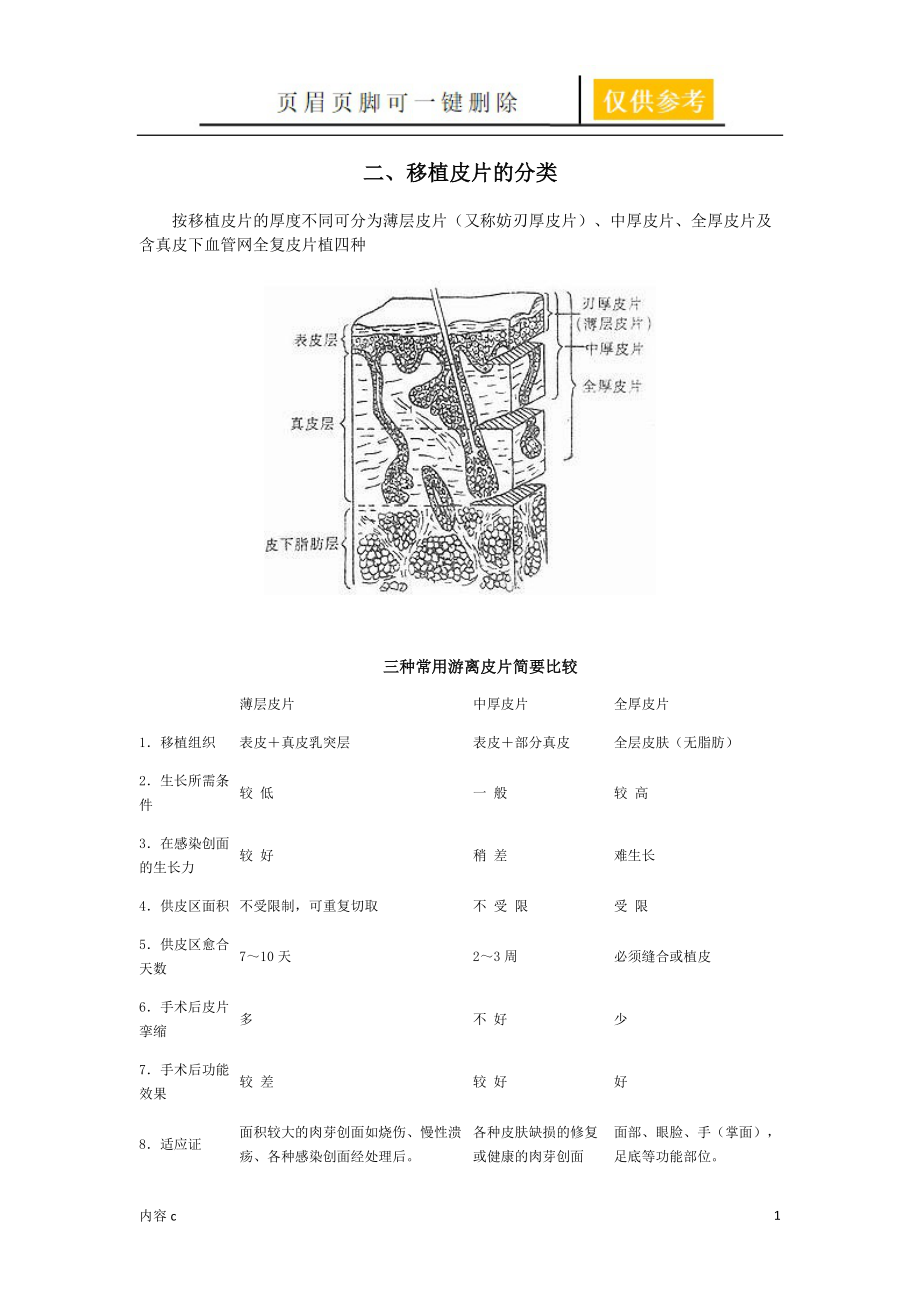 移植皮片的分类稻谷书店_第1页