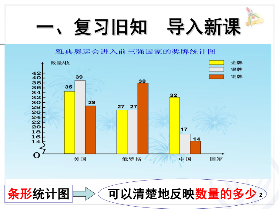 六年級扇形統計圖2ppt課件