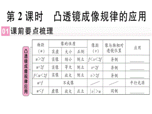 2018年秋人教版八年級物理上冊同步課件：第五章第3節(jié) 第2課時 凸透鏡成像規(guī)律的應(yīng)用