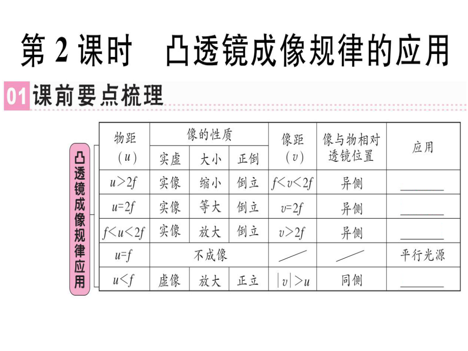 2018年秋人教版八年級(jí)物理上冊(cè)同步課件：第五章第3節(jié) 第2課時(shí) 凸透鏡成像規(guī)律的應(yīng)用_第1頁(yè)