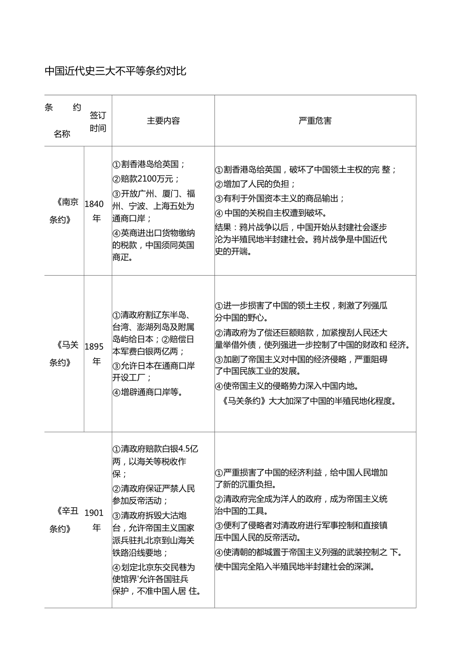 中國近代史三大不平等條約對比_第1頁