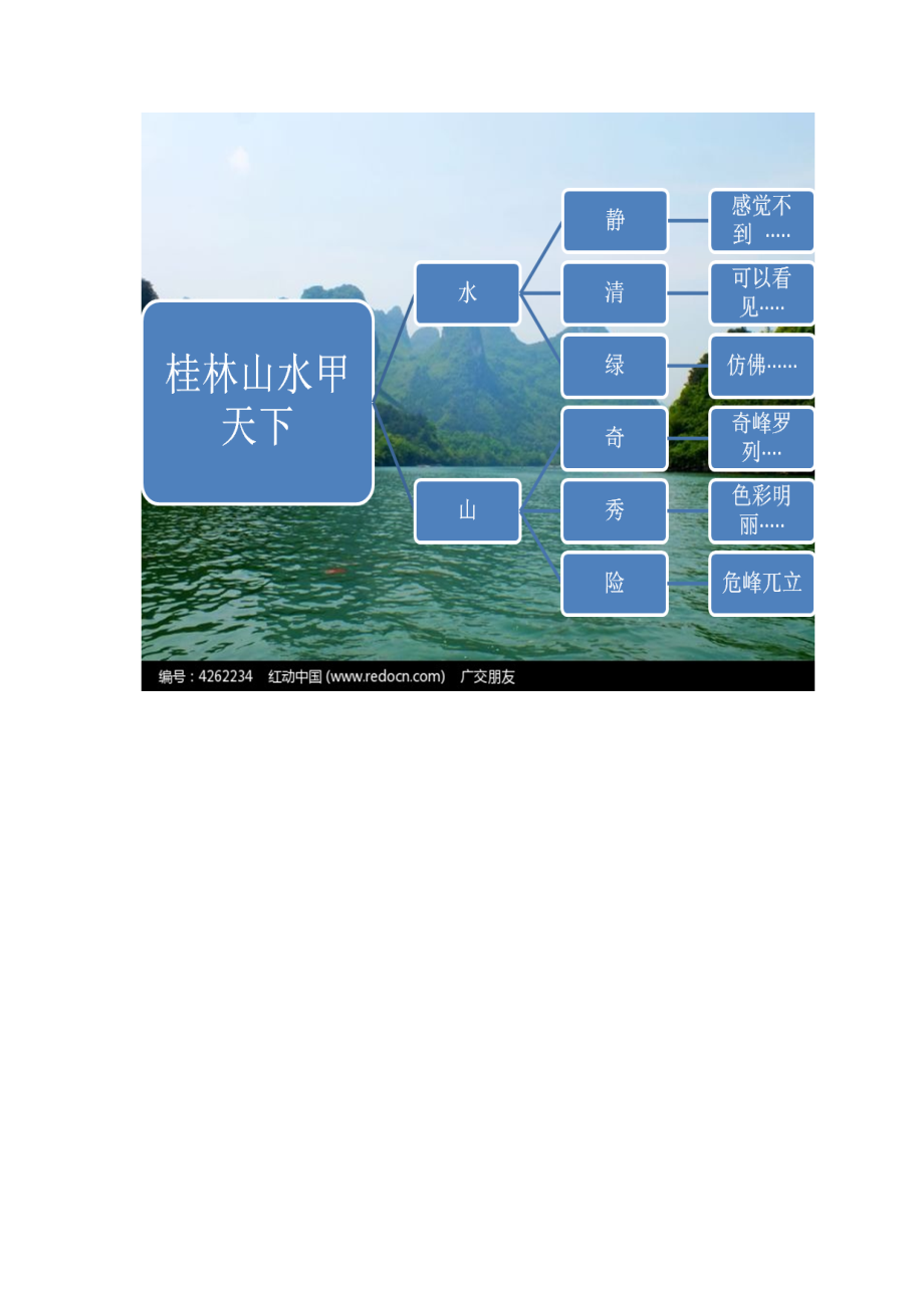 《桂林山水》思维导图图片