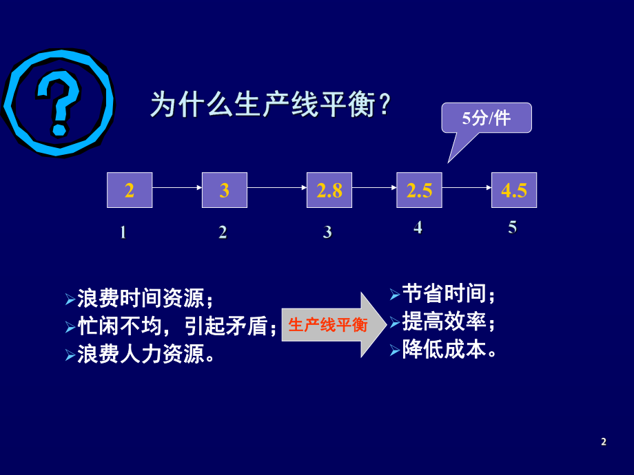 装配线平衡计算ppt课件