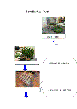 水玻璃鑄造工藝圖